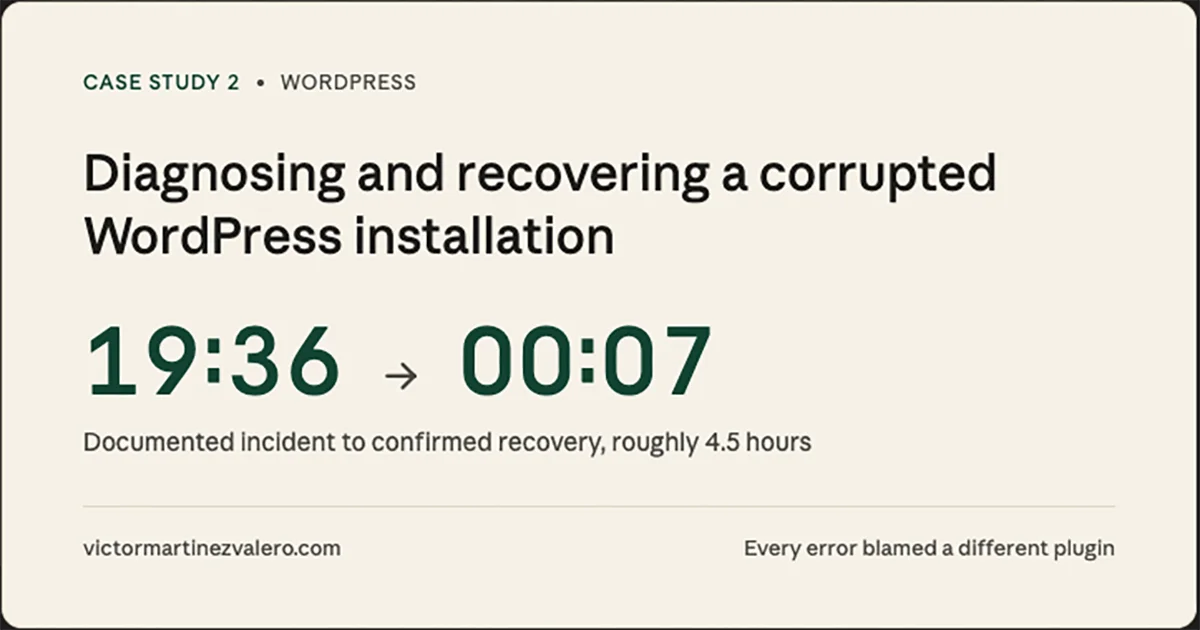 Social share card for the WordPress database recovery case study, showing the incident timeline from 19:36 to 00:07